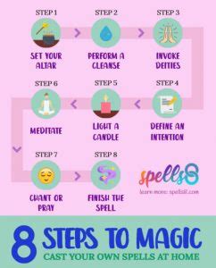 Can I cast a Magic Initiate spell using m.